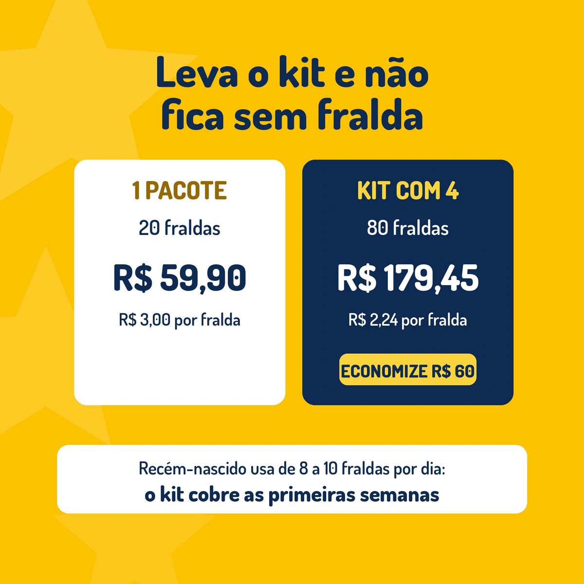 Kit 4 Fraldas Dermoprotetoras RN: 80 Fraldas para Recém-Nascido