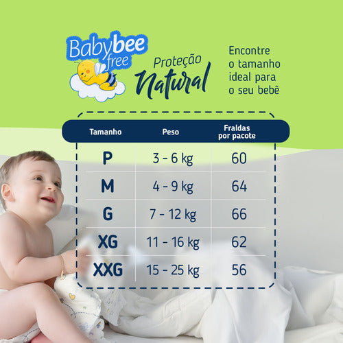 Kits Pacotes Proteção Natural | Baby Bee Free