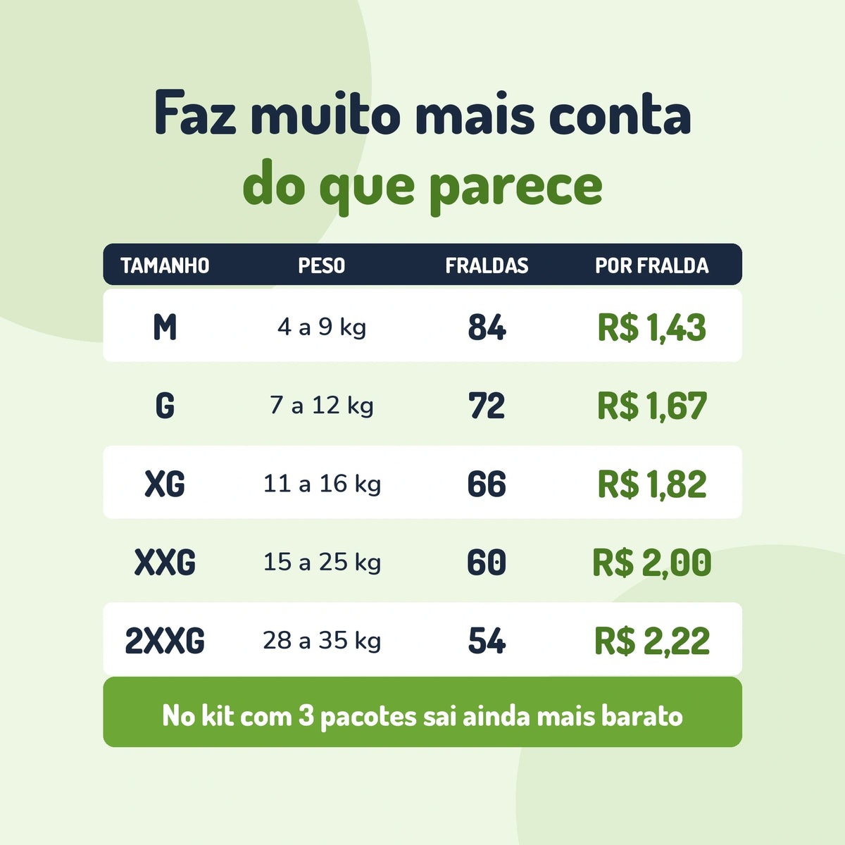 Fralda Pants Tipo Shortinho Proteção Natural: Fácil de Vestir
